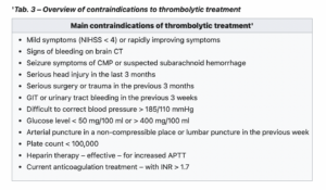 'Tab. 3 – Overview of contraindications to thrombolytic treatment.